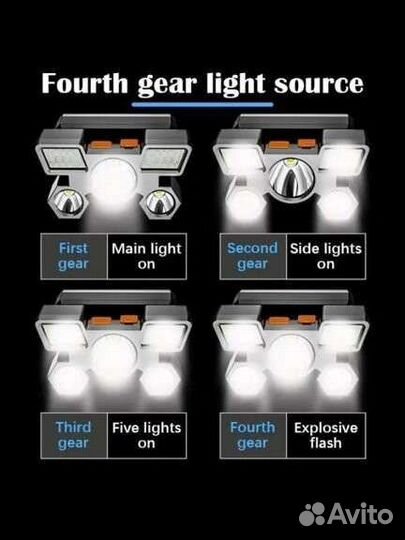 Светодиодный головной фонарик новый