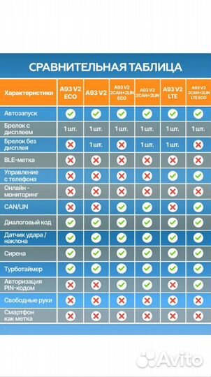 Автосигнализация starline a93 v2 2can 2lin