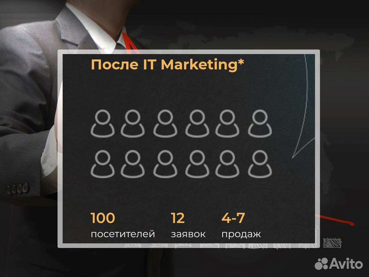 Теплые заявки для бизнеса