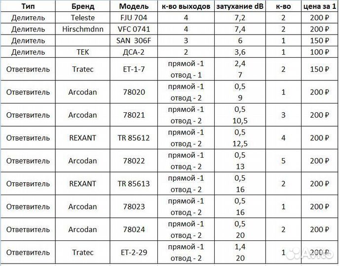 Тв-Сплиттеры