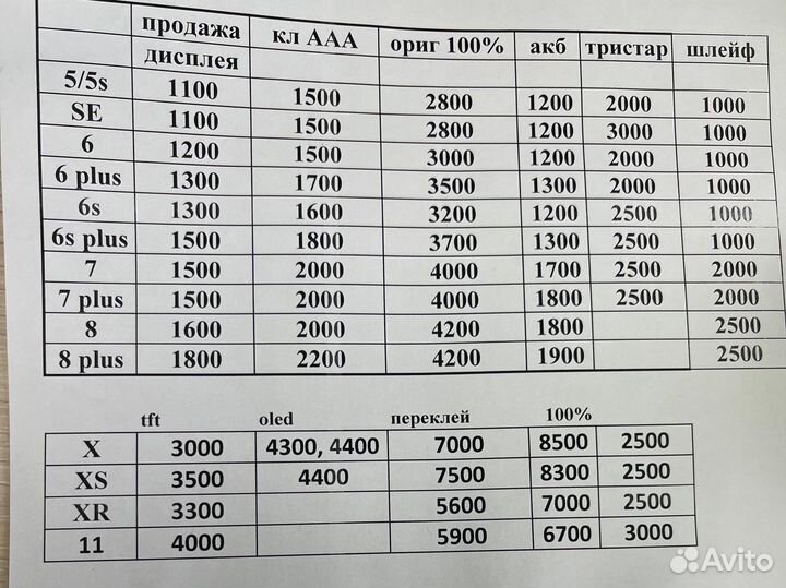 Дисплеи iPhone