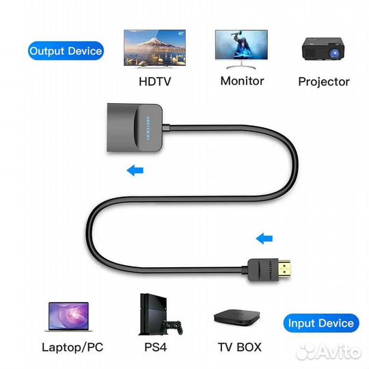 Переходник hdmi/VGA Vention