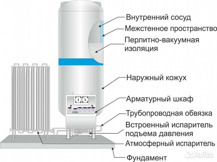 Гхк-25 хлодный газификатор Vista для О, N, Ar