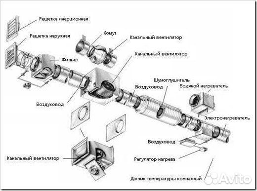 Вентиляция,Кондиционирование, Консультация