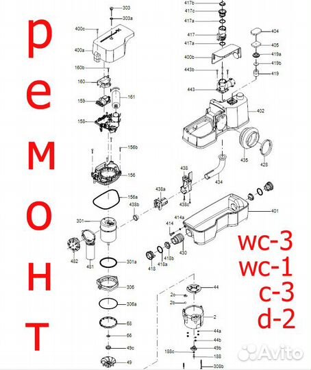 Ремонт насосов Грундфос. Grundfos (Sololift2)