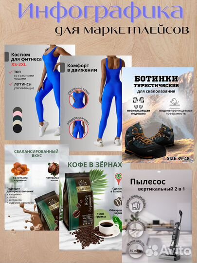 Инфографика для маркетплейсов, дизайн карточки