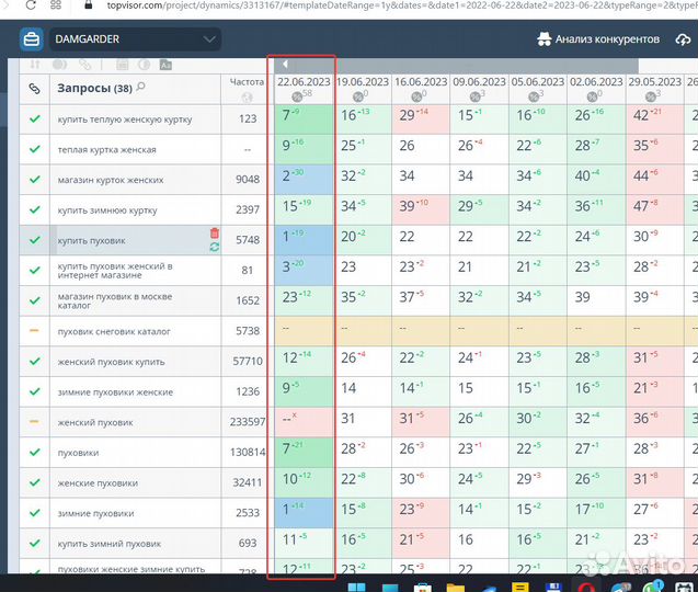 Продвижение сайтов Ростов