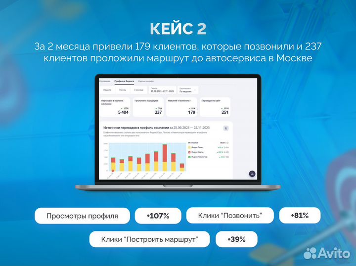 Продвижение на яндекс картах