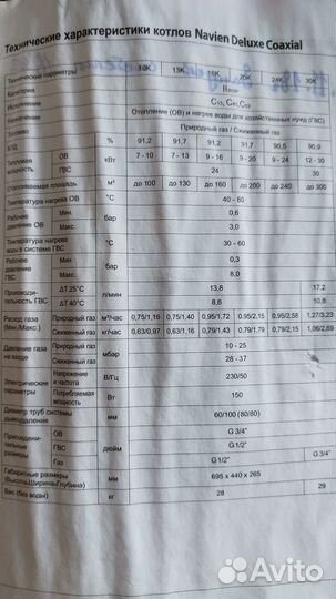 Газовый котел