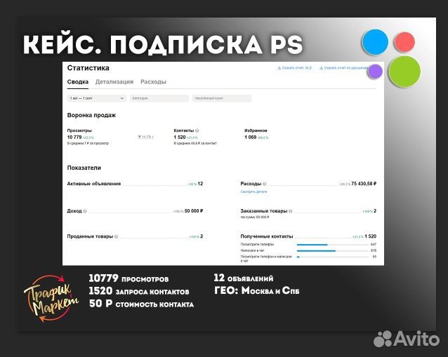 Авитолог / Консультация / Бизнес на авито