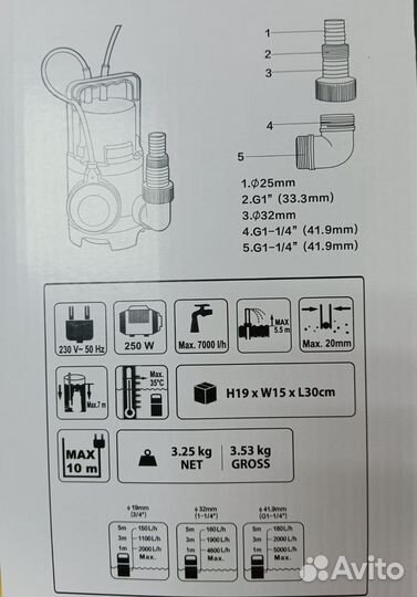 Насос погружной дренажный