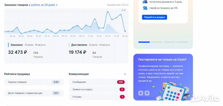 Готовый магазин на озон