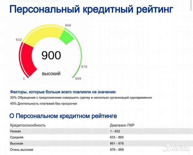 Повысим кредитный рейтинг