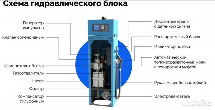 Топливораздаточная колонка Нева-А-аи-220-50-В-266