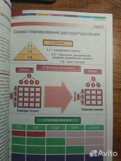 Книги по менеджменту