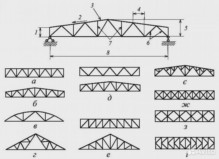 Фермы металлические конструкции