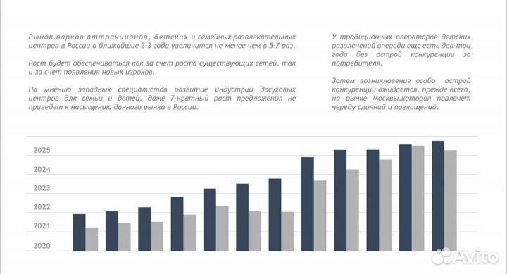 Приглашаю к сотрудничеству инвестора, партнера