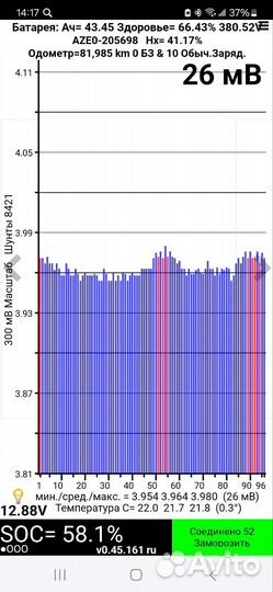 Ячейки nissan leaf (консервы )