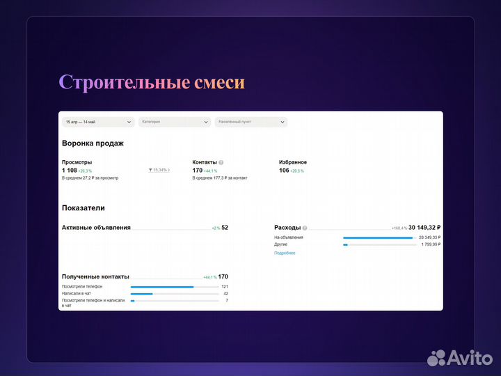 Авитолог с гарантией результата Маркетолог