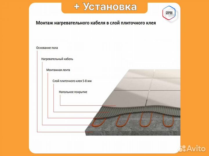 Теплый пол Russian Heat 35 м