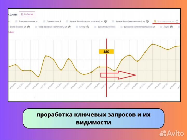 Менеджер Wildberries. Создание карточек товара