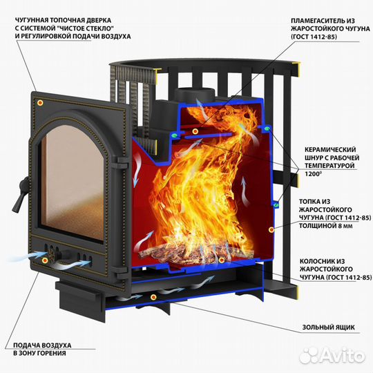 Печь Для Бани Везувий Легенда Ковка 12 (220)