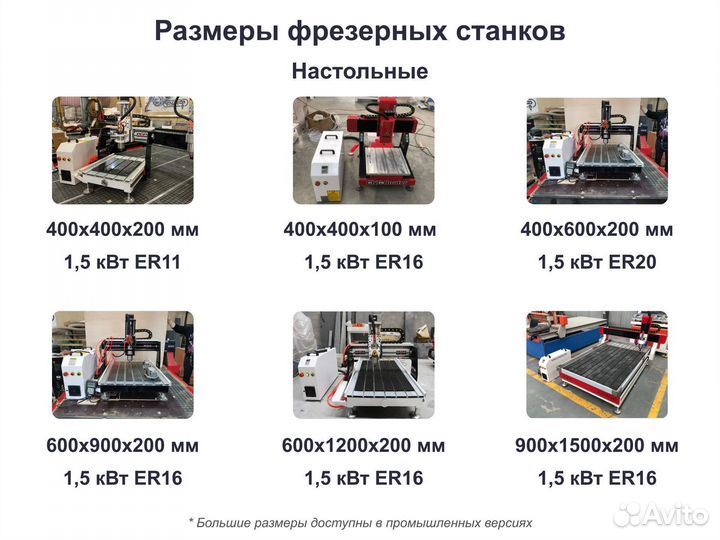 Фрезерный станок чпу 600 х 1200 х 200 мм *