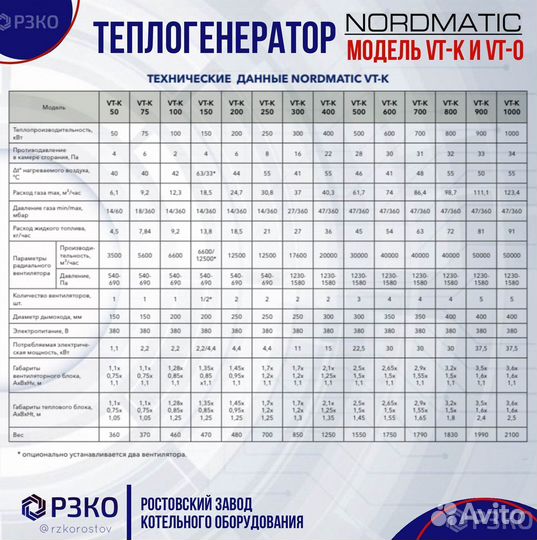 Теплогерератор