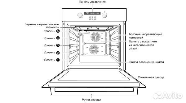 Ремонт духовых шкафов на дому. Гарантия