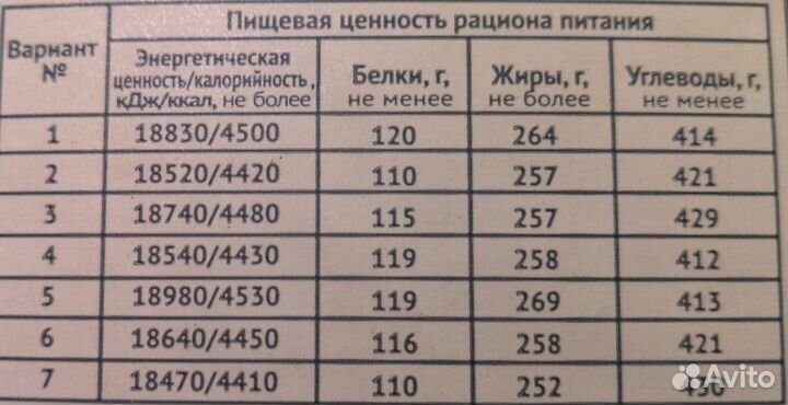 Ирп Сухой паёк