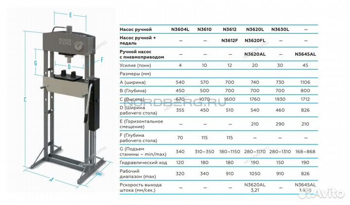 Пресс гидравлический 20 тонн