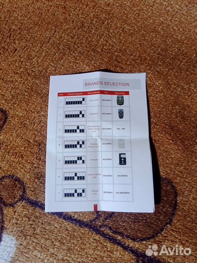 Приёмник RX- Multi AM300-868MHz