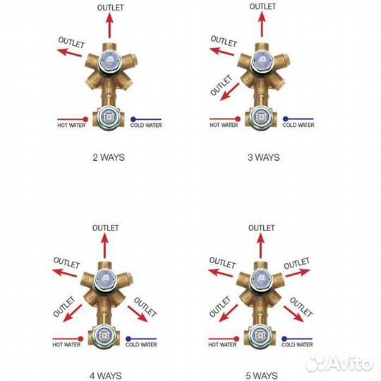 Bossini Встраиваемая часть смесителя с девиатором 1-5 направления' 1/2”, цвет: латунь строки