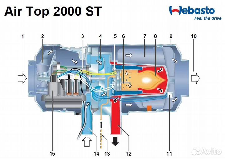 Webasto air top 2000 st