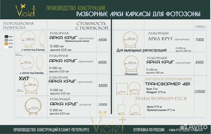 Каркас для фотозоны. Фотозона. Арка круглая