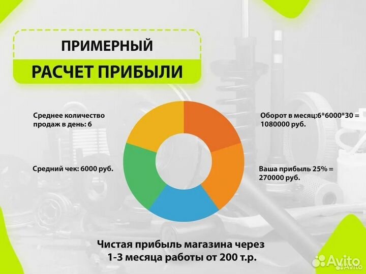 Готовый бизнес. бу автозапчасти