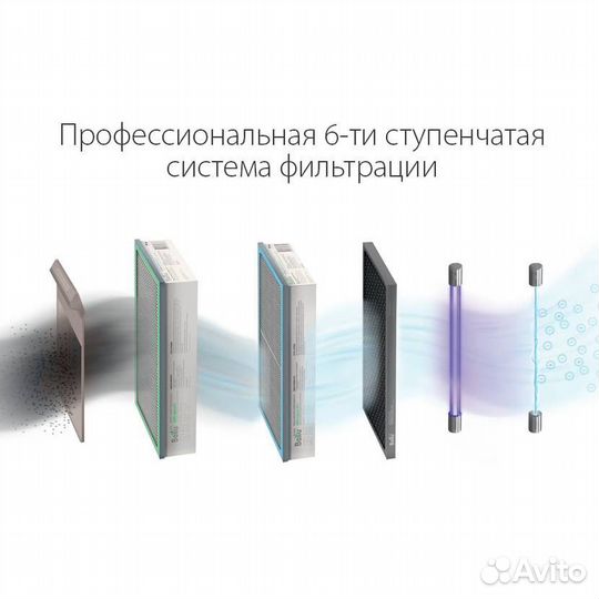 Очиститель воздуха приточный Ballu oneair ASP-200S