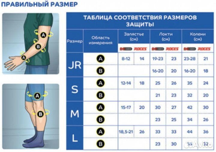 Комплект защиты для роликов детский