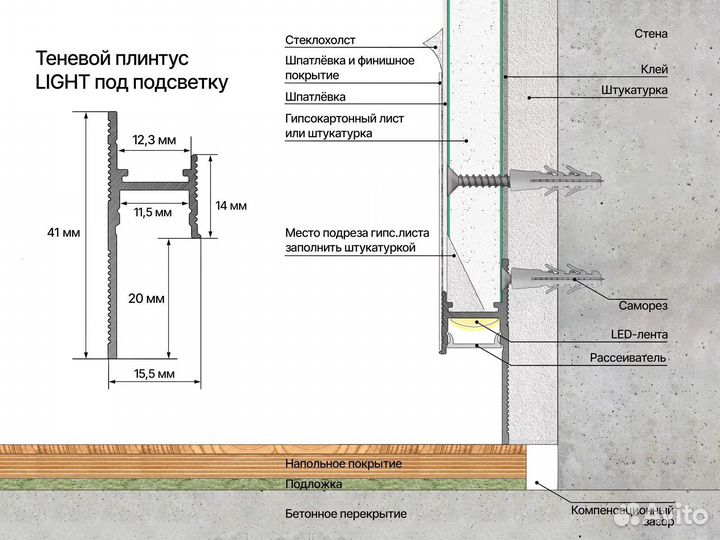 Теневой плинтус Light под подсветку