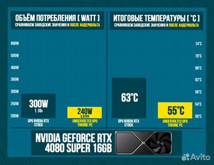 Игровой пк 4080 super/ 14600K/ 32Гб 7200Мгц