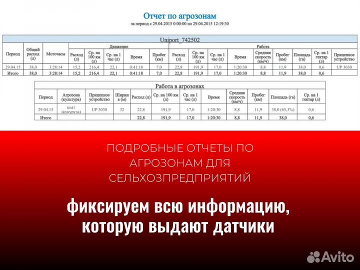 Gрs трeкep Глонaсс умка302V3