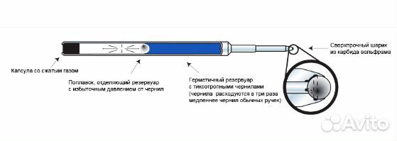 Космическая ручка