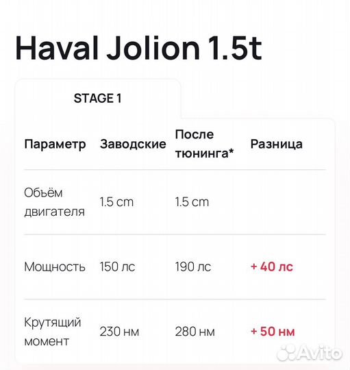 Чип тюнинг прошивка двигателя Haval Jolion