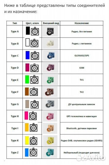 Удлинитель антенны Fakra