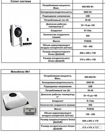 Автомобильный кондиционер электрический 12-24V