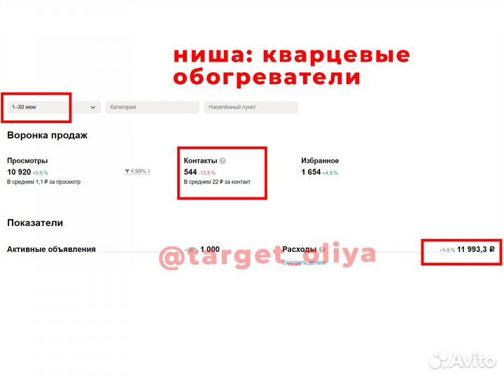 Авитолог / Продвижение на Авито / Специалист Авито