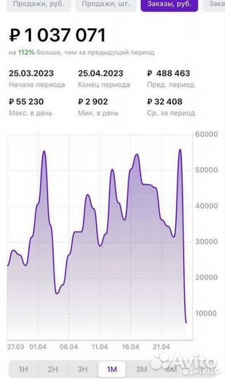Менеджер по маркетплейсам озон/вб