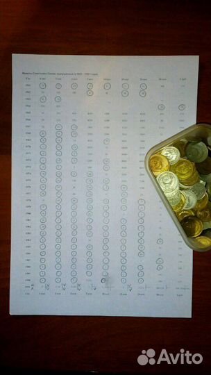 Монеты ссср, России