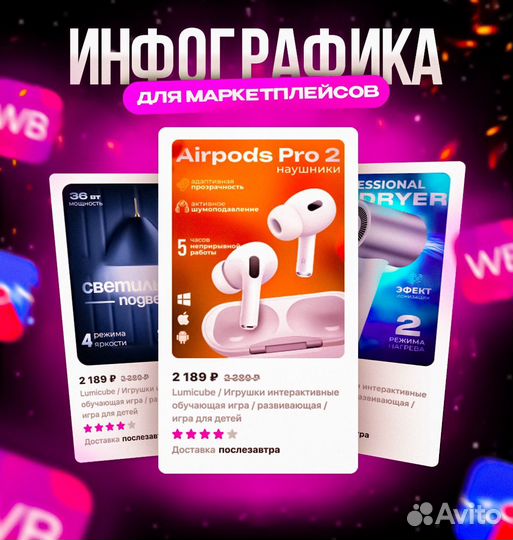 Разработка дизайна инфографики для маркетплесов