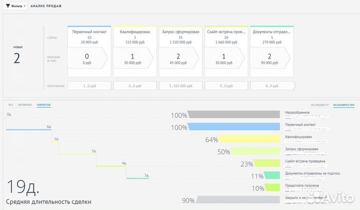 Готовый бизнес онлайн под ключ, вечная ниша
